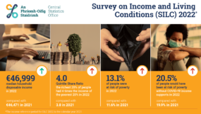 https://eapn.ie/wp-content/uploads/2023/02/0121301_Survey_on_Income_and_Living_Conditions_SILC_2022_infographic_ENG-285x161.png